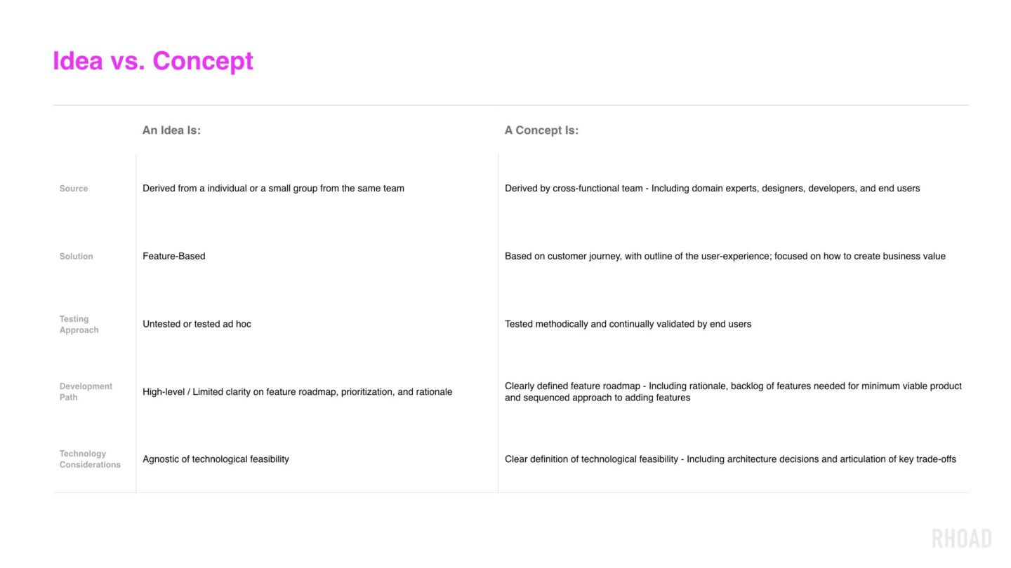 concept-sprint_idea-v-concept